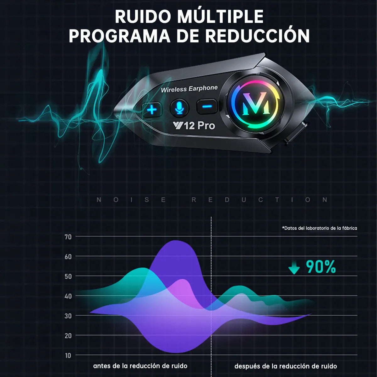 ¡PROMO!💥 - INTERCOMUNICADOR DFR COMMANDER Y12 PRO 📦 Envió GRATIS 💥💥